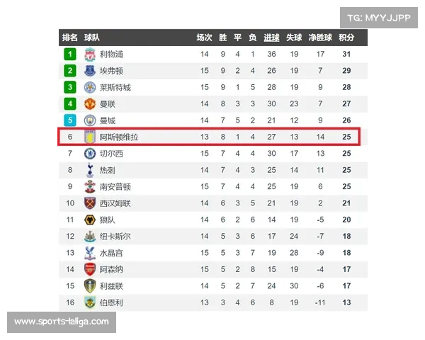 阿斯顿维拉对阵切尔西预览:双方欧战资格争夺 阿斯顿维拉对阵切尔西预览:双方欧战资格争夺